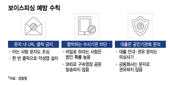 보이스 피싱 예방.png